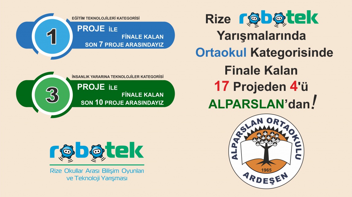 Rize Robotek 2023 Yarışmalarında 4 Proje İle Finallerdeyiz!